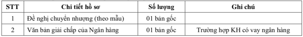Thủ tục chuyển nhượng dự án căn hộ chung cư