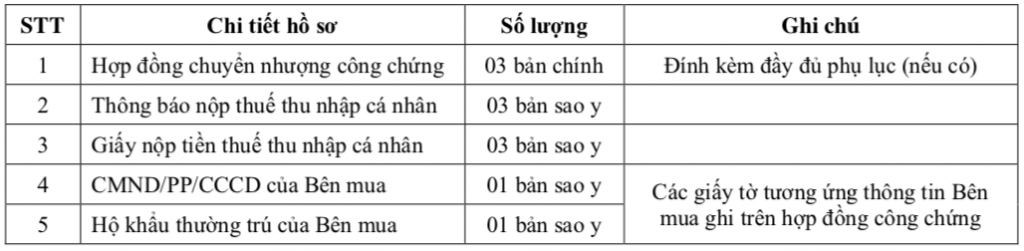 Thủ tục chuyển nhượng dự án căn hộ chung cư