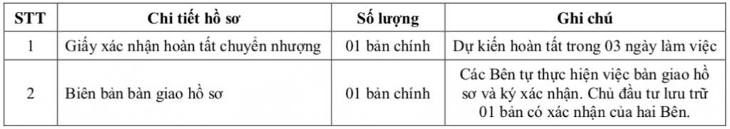 Thủ tục chuyển nhượng dự án căn hộ chung cư