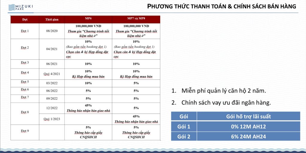 Phương thức thanh toán dự án căn hộ chung cư Mizuki Park giai đoạn 2