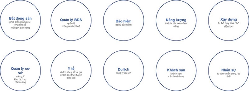 Đơn vị quản lý Anabuki Housing Service