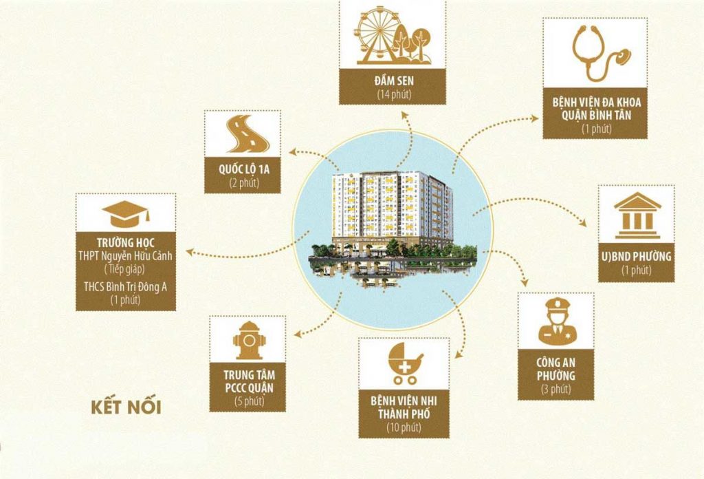 Tiện ích West Gate Bình Chánh