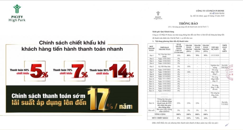 Giá bán căn hộ chung cư Pi City High Park
