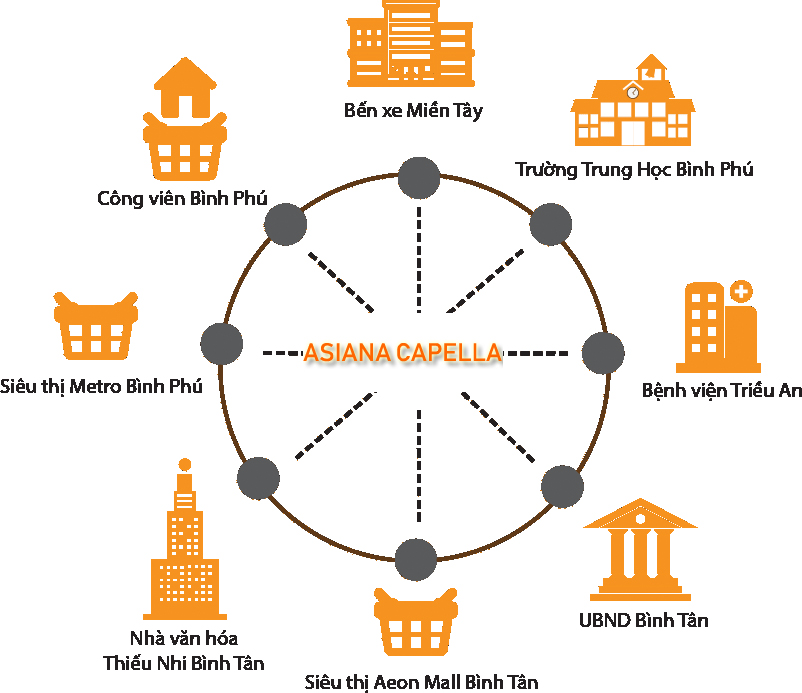 Tiện ích Asiana Capella Quận 6 chủ đầu tư Gotec Land
