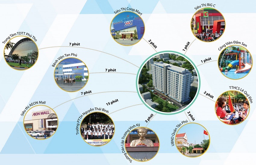 Tiện ích Carillon 7