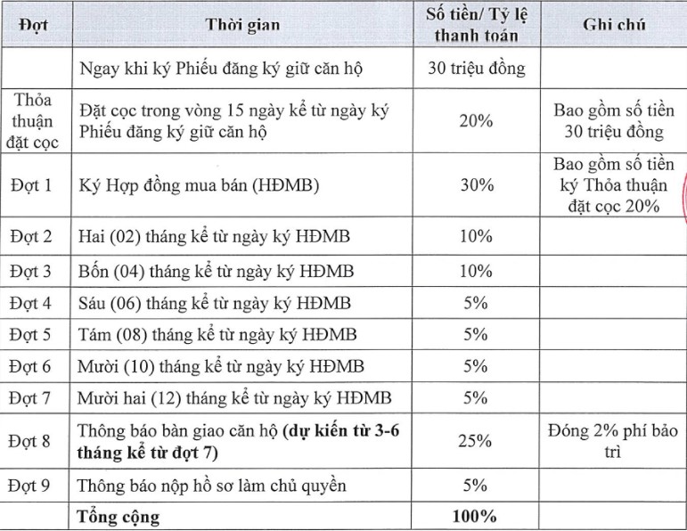 Phương thức thanh toán dự án chung cư High Intela