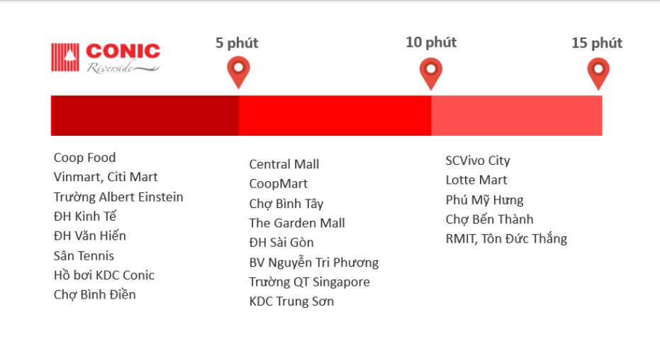 Tiện ích ngoại khu dự án căn hộ Conic riverside quận 8