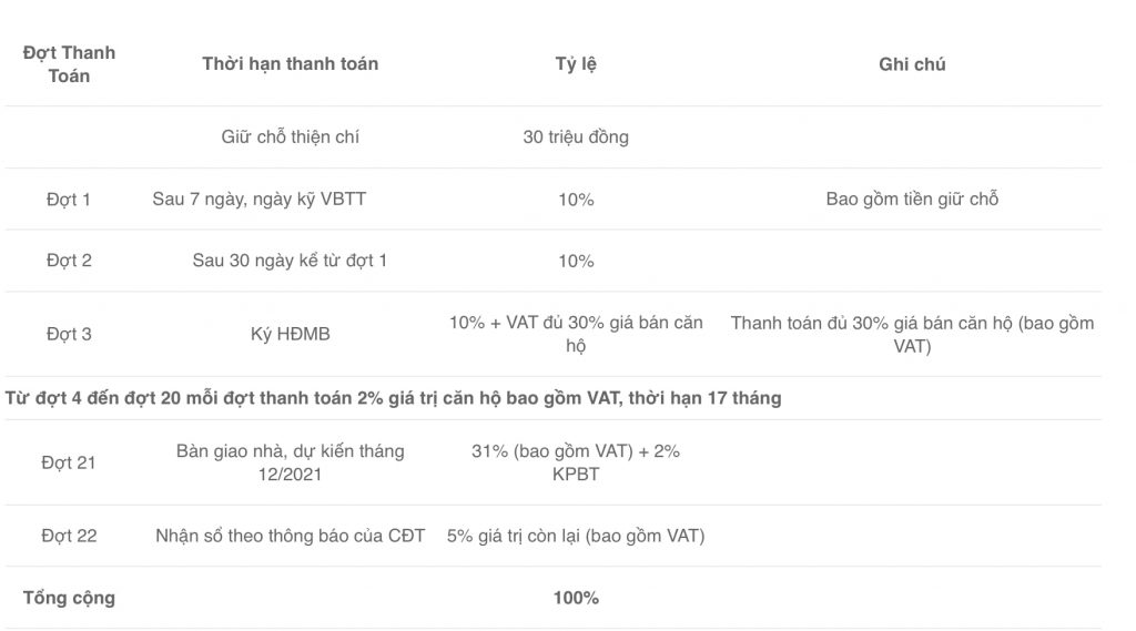 Phương thức thanh toán dự án La Partenza Lê Văn Lương Nhà Bè