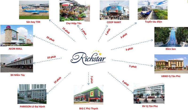 Tiện ích căn hộ chung cư Richstar Tân Phú