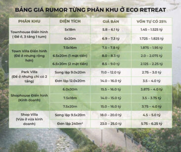 Giá Bán Eco Retreat Long An