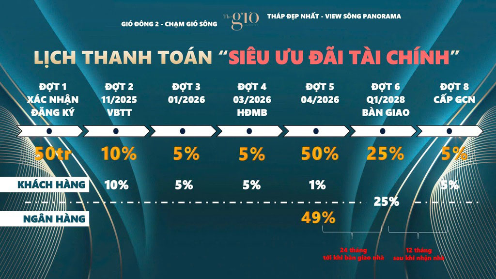 Phương Thức Thanh Toán The Gió Riverside 2