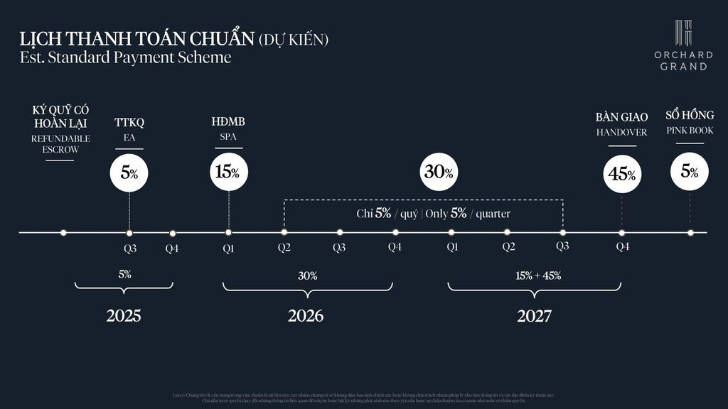 Phương Thức Thanh Toán Orchard Grand Sycamore Bình Dương