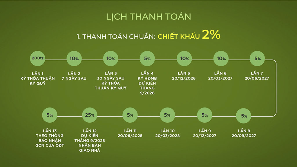 Chính Sách Bán Hàng Forest Onsen Eco Retreat Long An