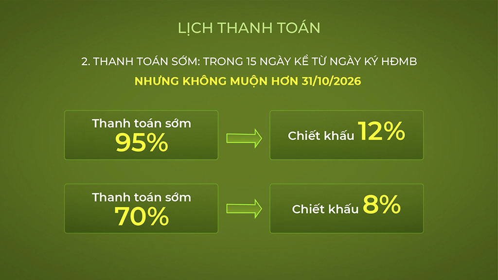 Chính Sách Bán Hàng Forest Onsen Eco Retreat Long An