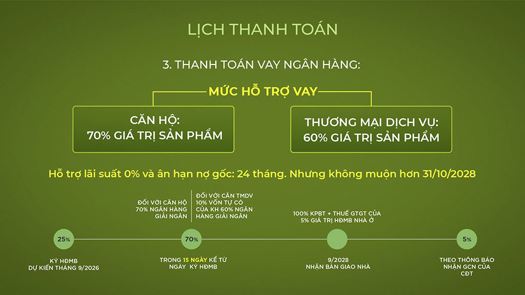 Chính Sách Bán Hàng Forest Onsen Eco Retreat Long An
