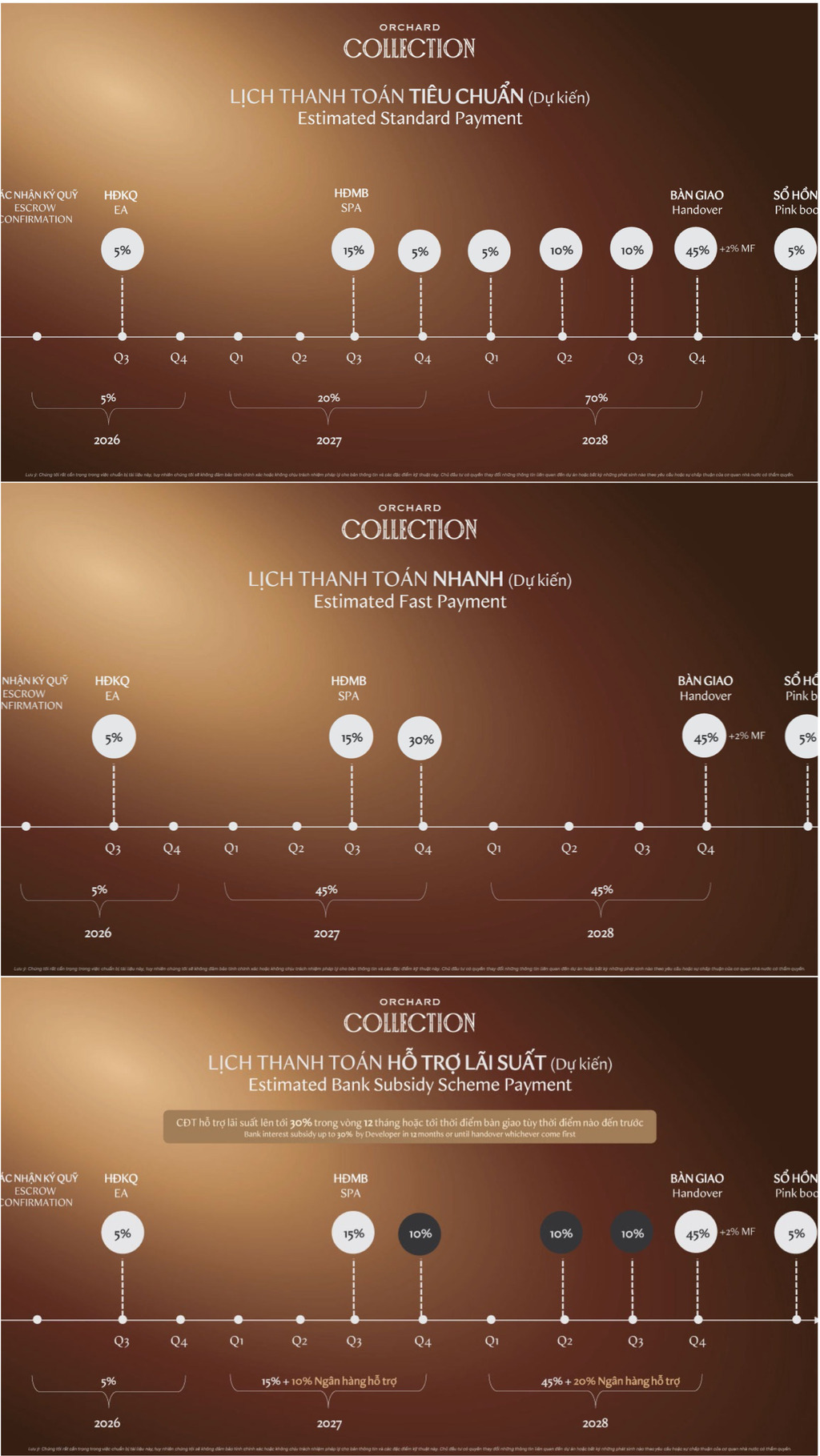 Lịch Thanh Toán Orchard Collection