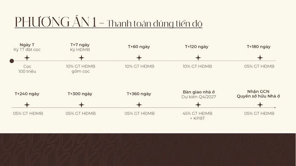 Tổng quan chính sách bán hàng và chiết khấu Vlasta Premier