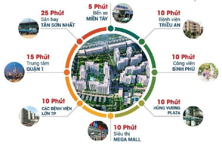 Akari City Quận Bình Tân 2