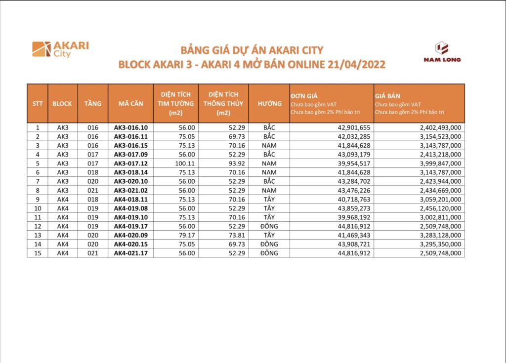 Căn Hộ Akari City Giá Gốc Giai đoạn 1