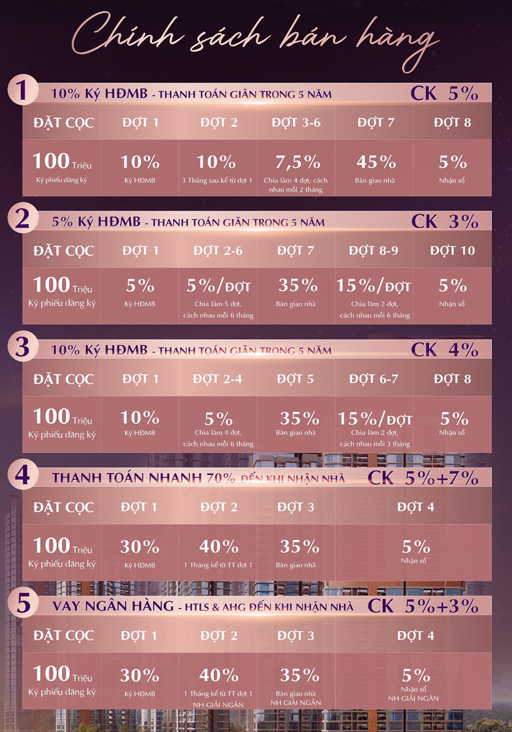 Chính Sách Bán Hàng Eaton Park Mai Chí Thọ Quận 2