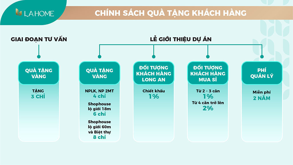 Chính Sách Bán Hàng La Home Long An