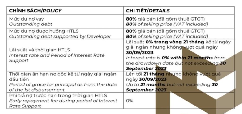 Chính Sách Bán Hàng Masteri Centre Point