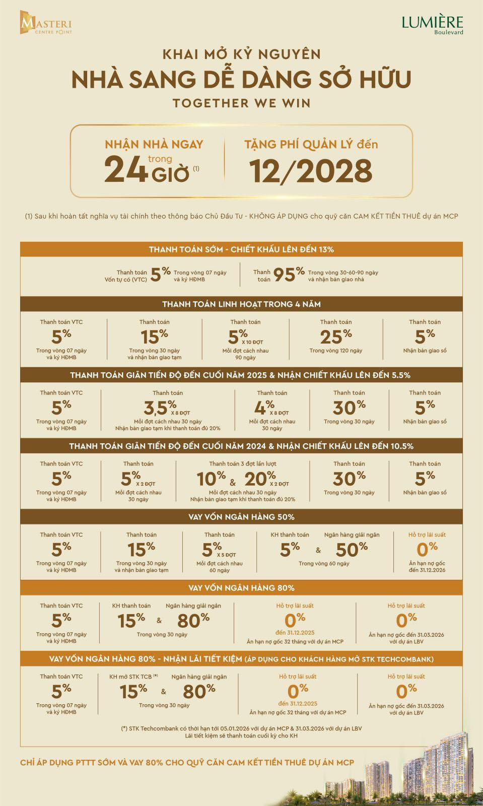 Chính Sách Bán Hàng Masteri Centre Point Quận 9 2pn Chủ