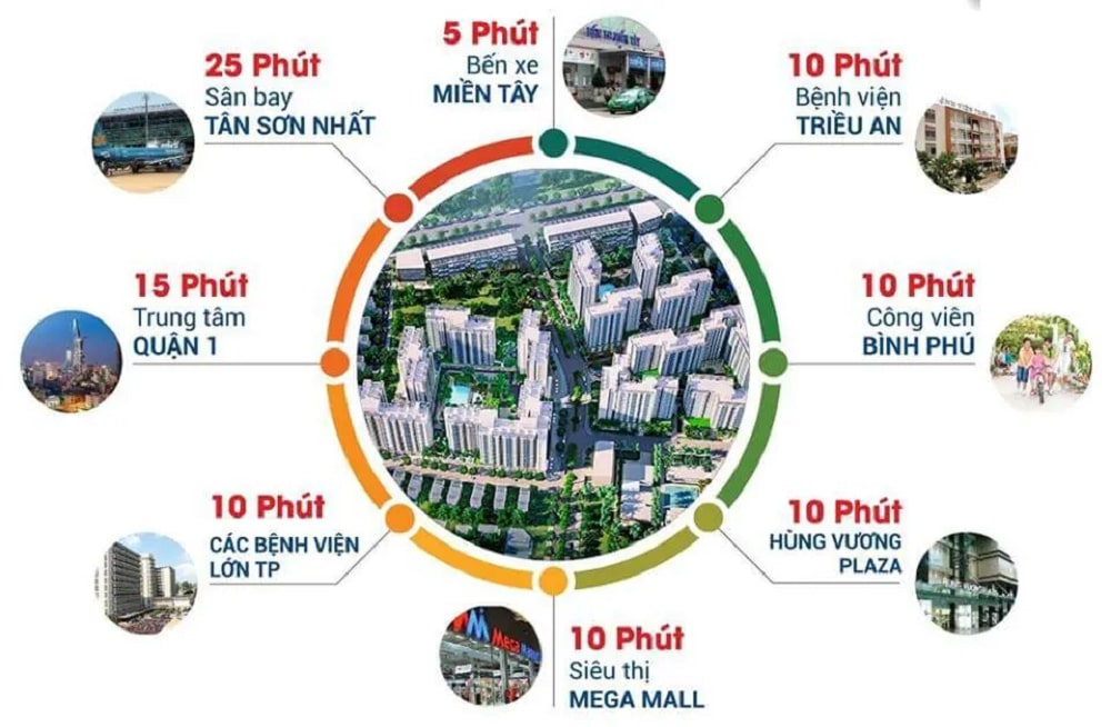 Đánh Giá Dự án Akari City Bình Tân 5