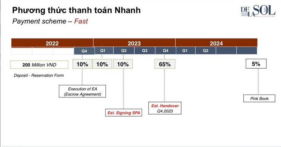 DeLaSol Capital Land Quận 4 20