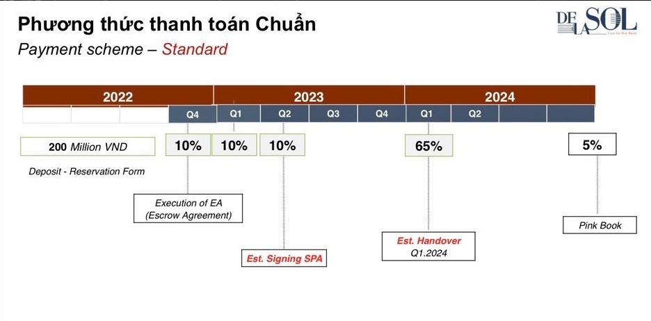 DeLaSol Capital Land Quận 4 21