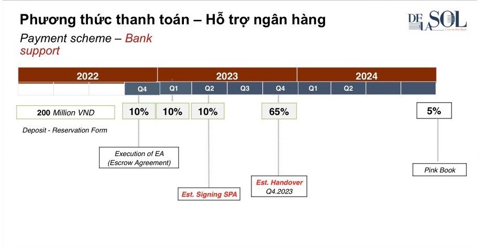 DeLaSol Capital Land Quận 4 22