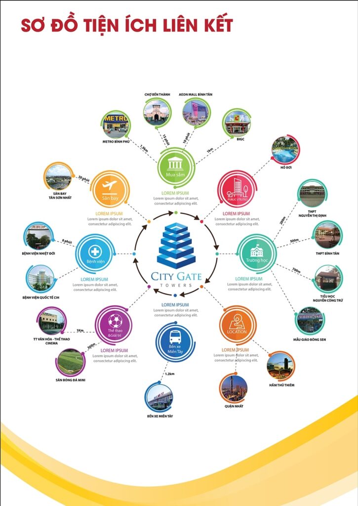 Địa Chỉ Chung Cư City Gate Towers Quận 8 1