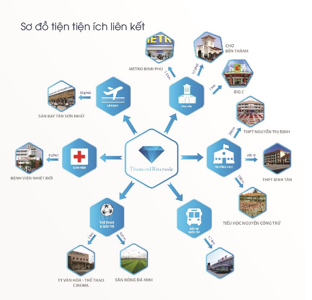 Địa Chỉ Dự án Chung Cư Diamond Riverside Quận 8 2