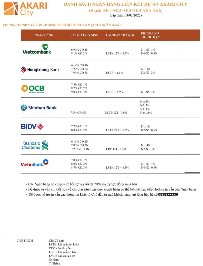 Bảng giá căn hộ Mizuki Park
