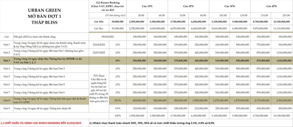 Giá Bán Urban Green Thủ đức