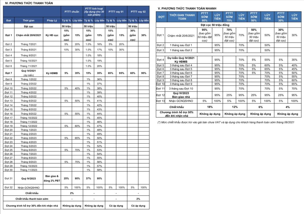 Phương Thức Thanh Toán D Homme Hồng Bàng