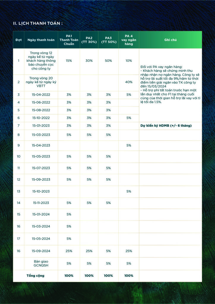 Phương Thức Thanh Toán Đảo Phượng Hoàng Min