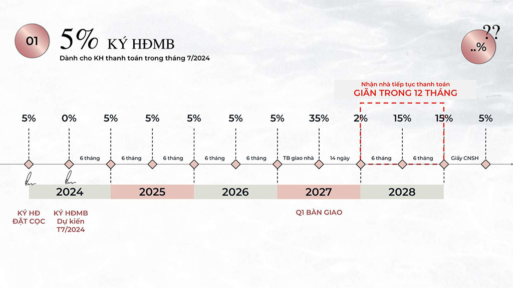 Phương Thức Thanh Toán Eaton Park Quận 2
