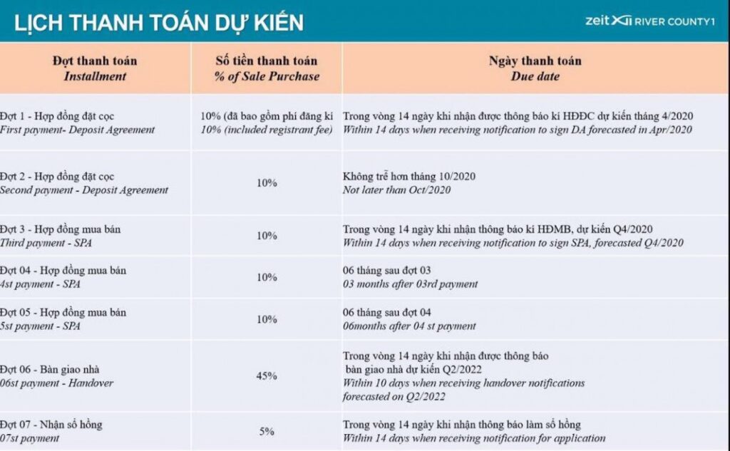 Phương Thức Thanh Toán Gs Metro City Nhà Bè
