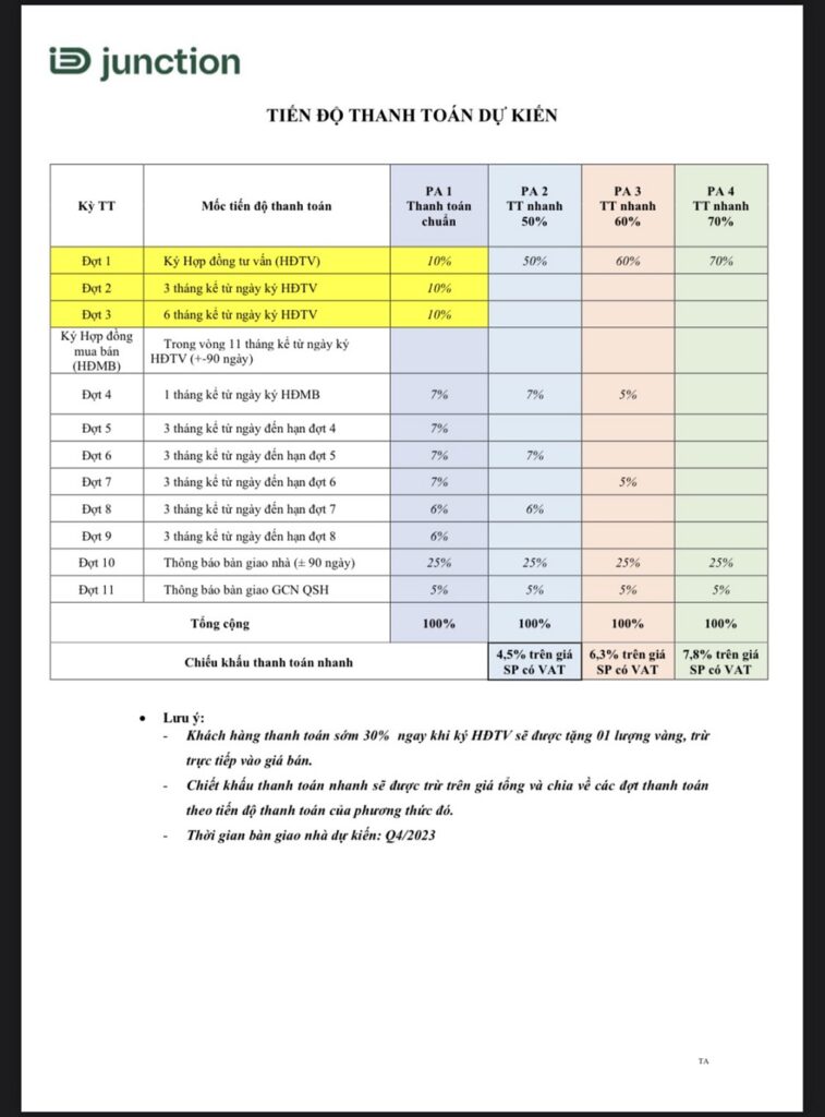 Phương Thức Thanh Toán Id Junction Long Thành Đồng Nai