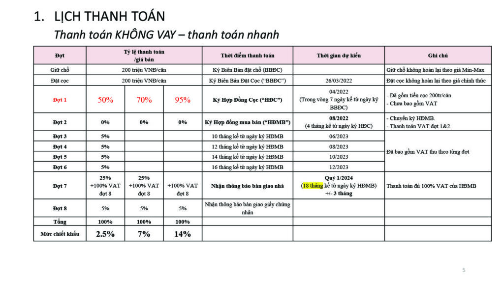 Phương thức thanh toán Merry Land Quy Nhơn