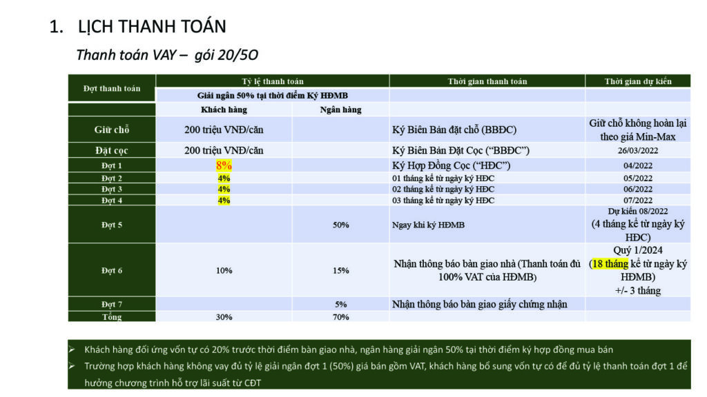 Lịch thanh toán dự án đảo hải giang Merry Land Quy Nhơn