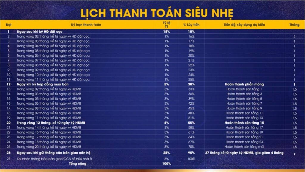 Phương Thức Thanh Toán dự án căn hộ chung cư Moonlight Centre Point Bình Tân