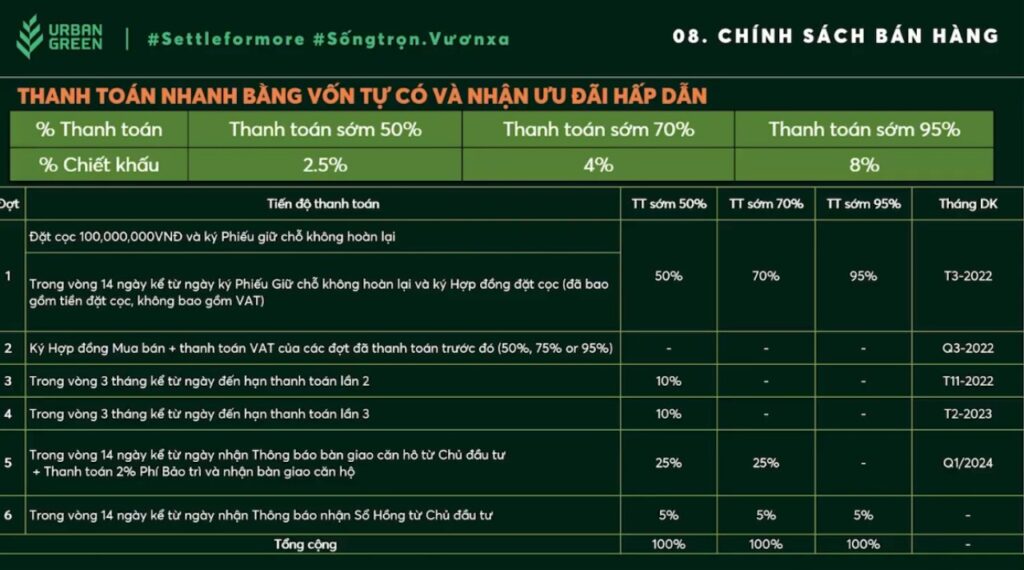 Phương Thức Thanh Toán Urban Green 0