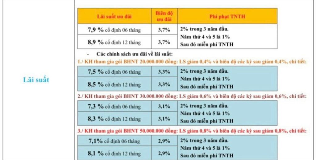 Phương Thức Thanh Toán căn hộ Diamond Riverside Qua Tp Bank