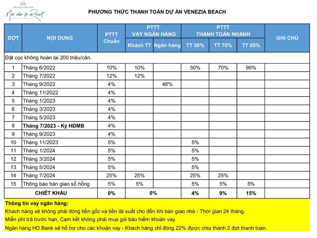 Phương Thức Thanh Toán Dự án Venezia Beach Bình Châu 0