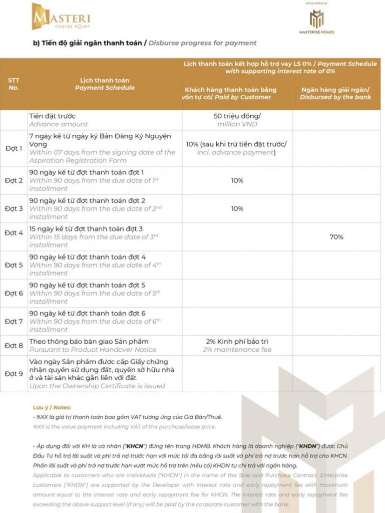 Phương Thức Thanh Toán Masteri Centre Point Quận 9