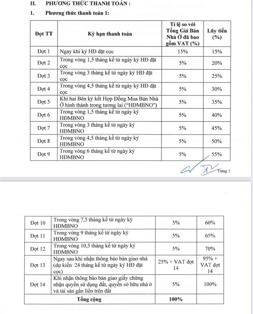 Tiến độ Thanh Toán Dự án La Vida Residences Vũng Tàu