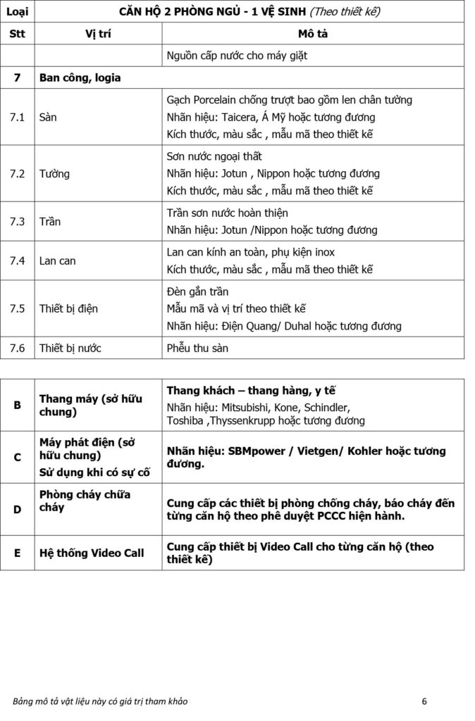 Vật Liệu Bàn Giao Dự án Căn Hộ Chung Cư Akari City Bình Tân 5