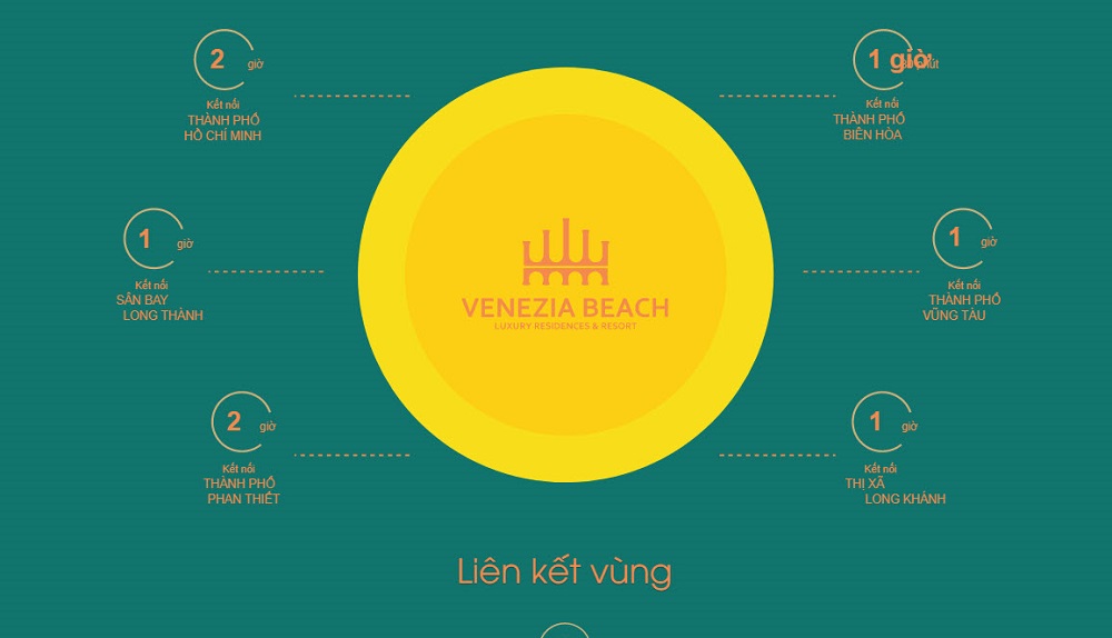 Vị Trí Venezia Beach Bình Châu ở đâu? 0